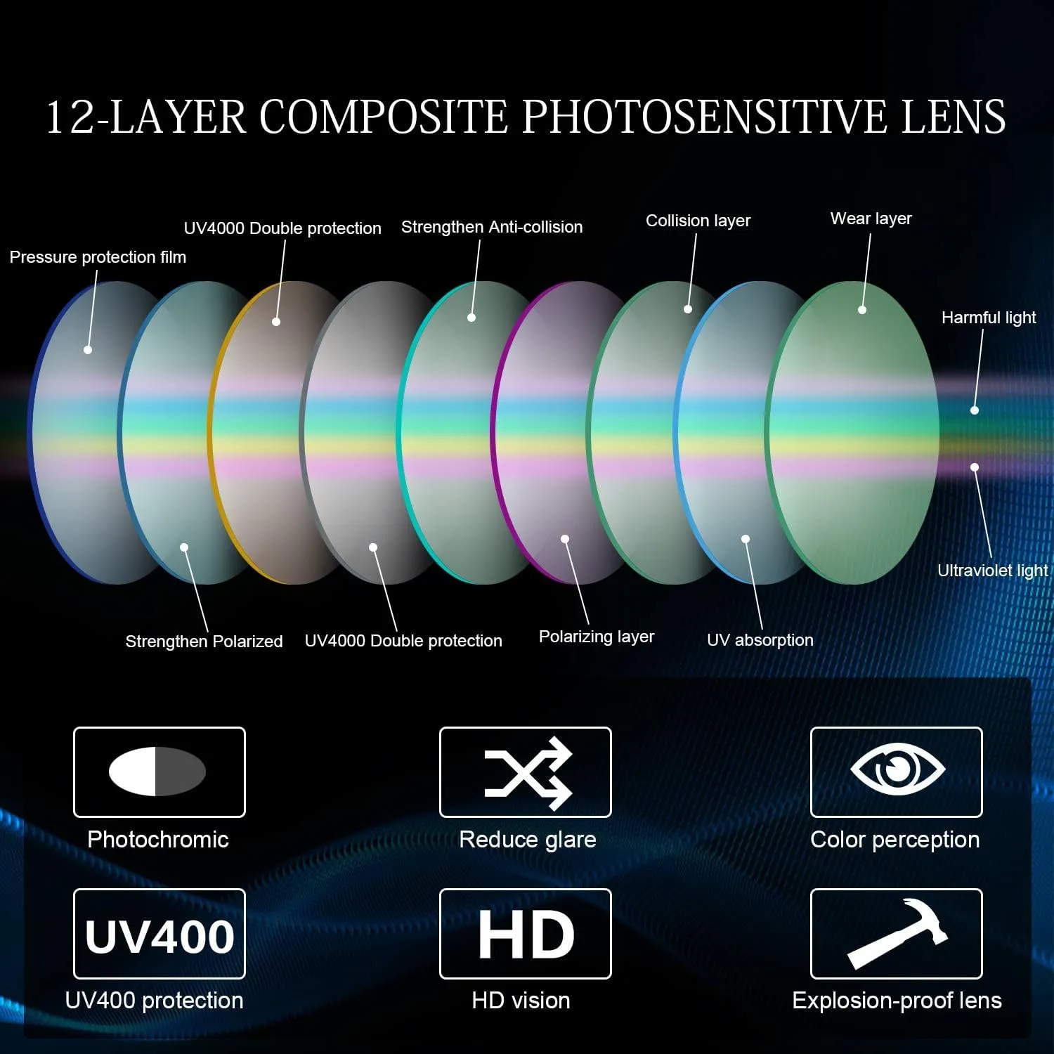 YIMI Polarized Photochromic Driving z87 Sunglasses For Men Women Day and Night safety glasses